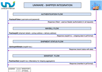 Basic Overview